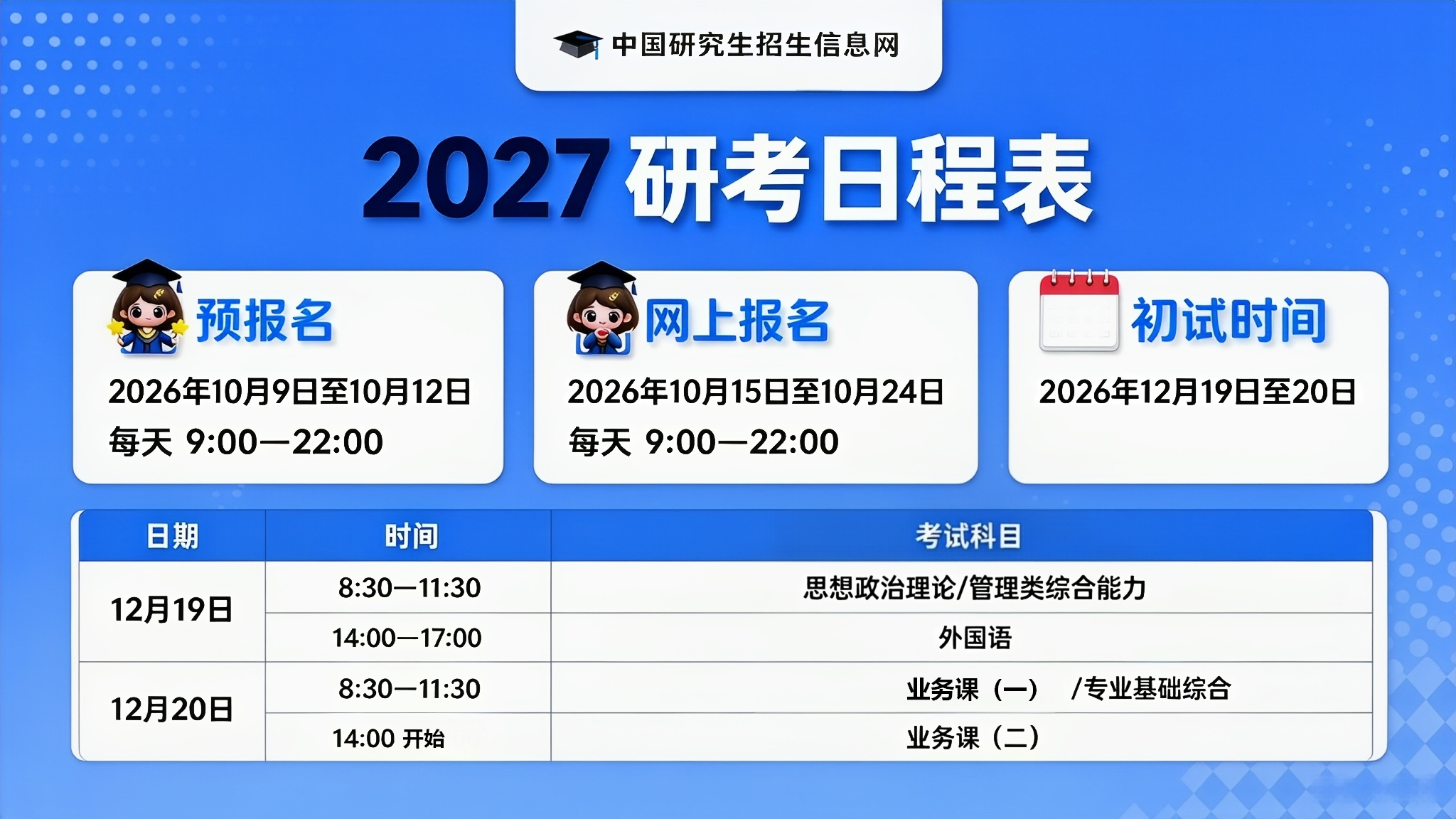 2027研考报名、初试时间定了...